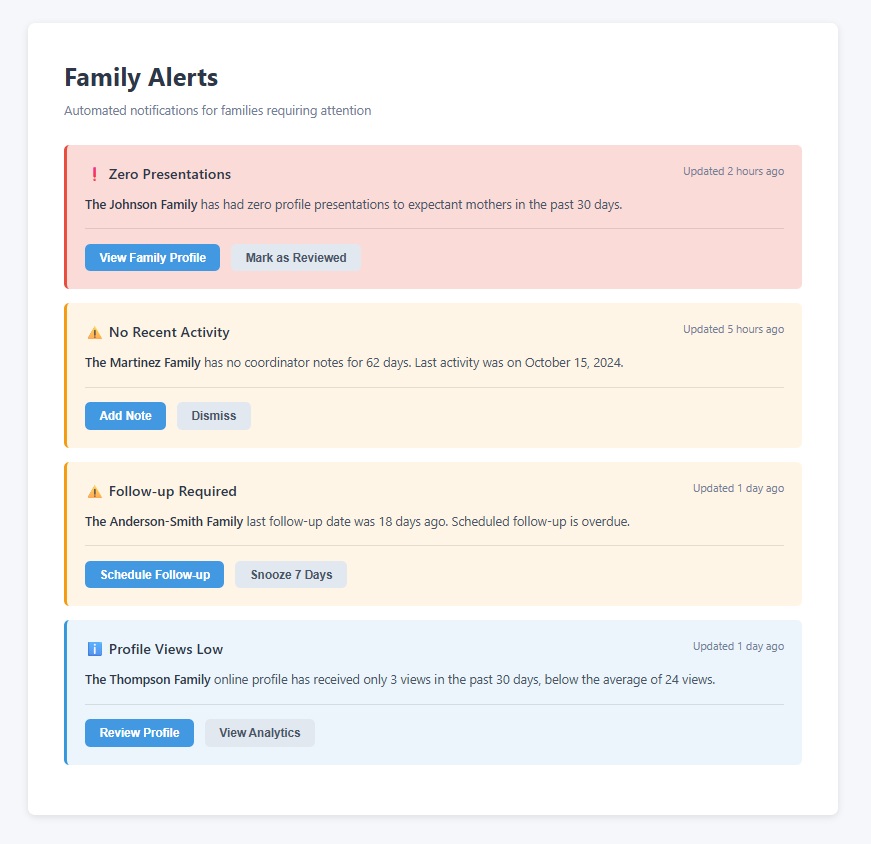 Automated alert system highlighting families needing attention